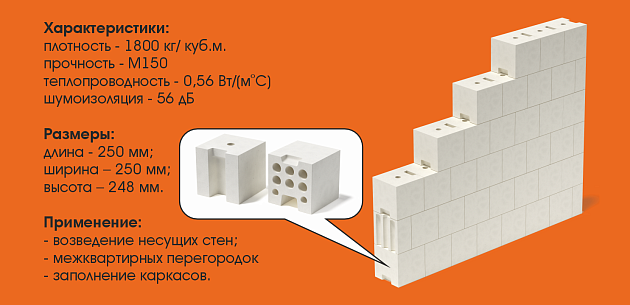 Силикатный пустотелый блок СБПу (кубик)